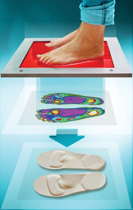 digital fot analys för fötter, med podiart